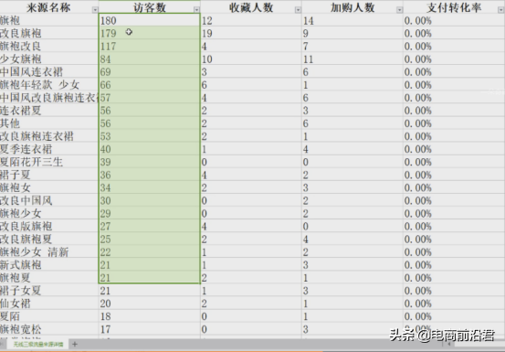 直通车软件哪个好用_直通车点击率软件_直通率提升