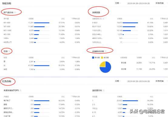 直通率提升_直通车点击率软件_直通车软件哪个好用