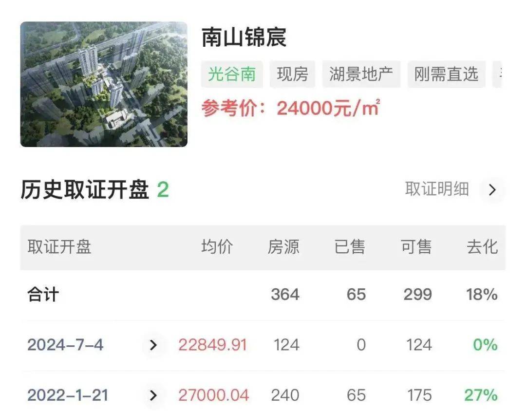 新房备案价浮动多少是违规行为__房价下跌不得超过备案价5%