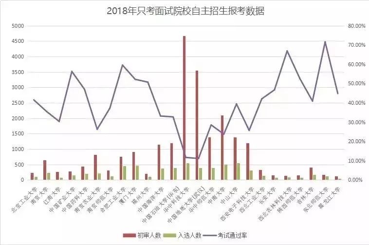 大学招生面试自我介绍范文_高校自主招生自我面试_大学自主招生面试技巧