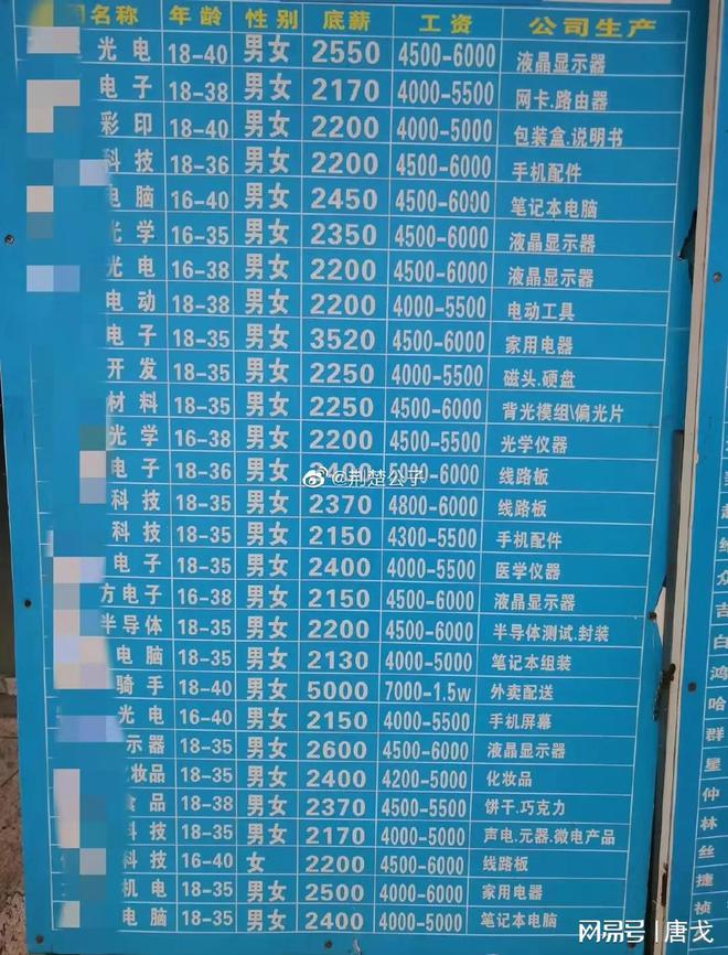 富士康招工2周进厂5万人！大学毕业生，还在说工作难找？