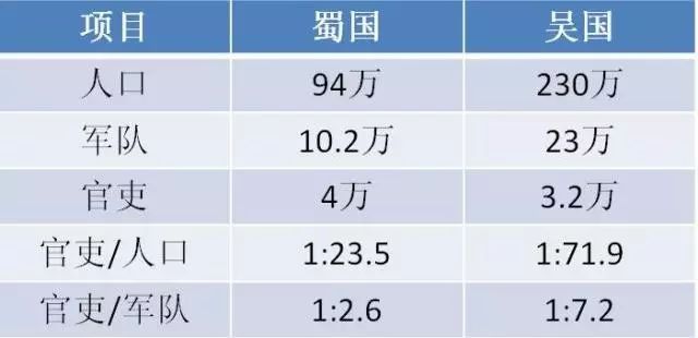 歪批三国打一法律名词_歪批三国剧本_歪解三国