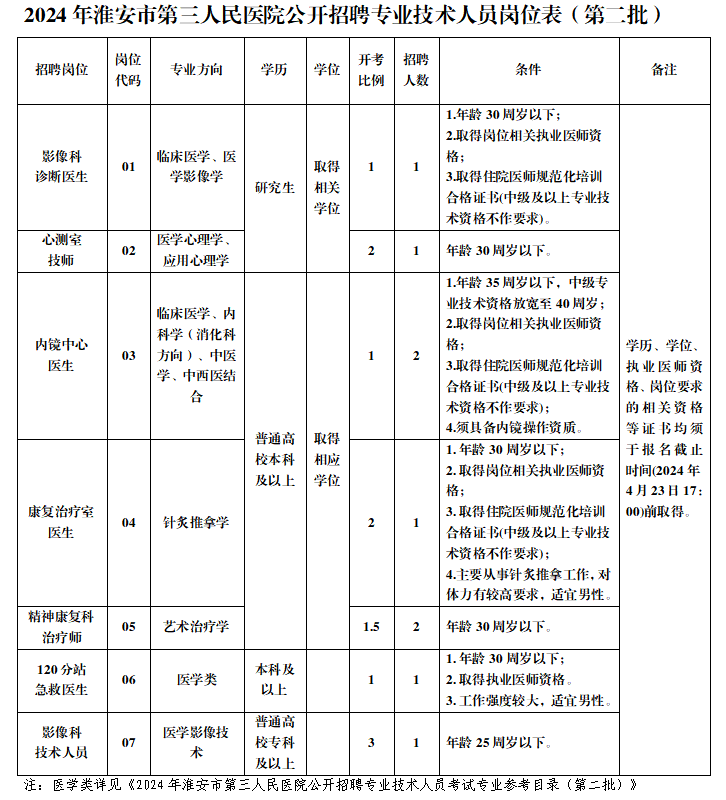 招聘平台免费_招聘_招聘上哪个网站