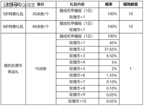 _王者荣耀王昭君星元礼包_王者荣耀百里守约星元