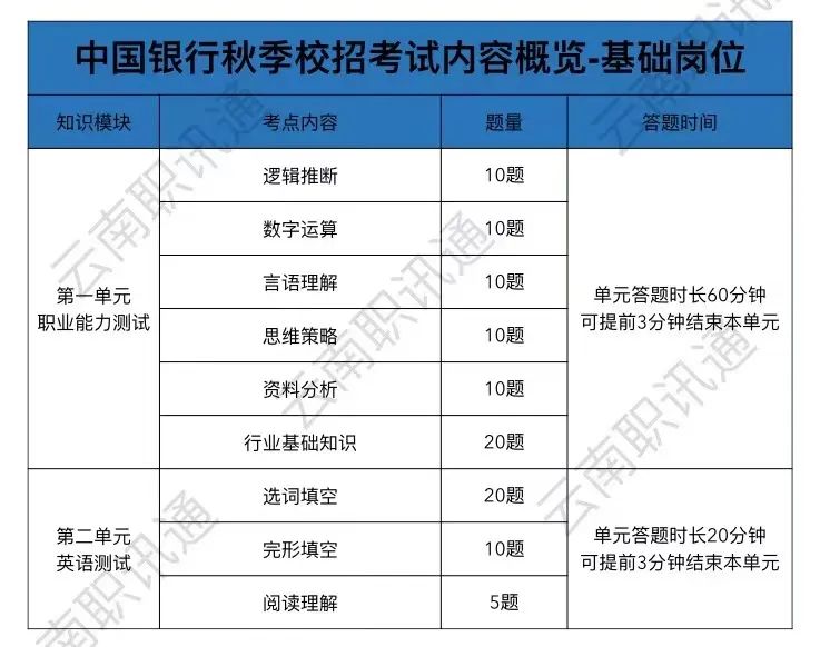 上海教师招聘结构化面试技巧指导_上海面试培训_上海求职面试培训班