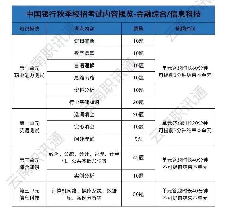 上海教师招聘结构化面试技巧指导_上海面试培训_上海求职面试培训班