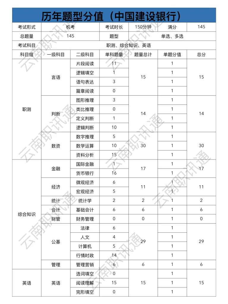 上海面试培训_上海面试题_上海教师招聘结构化面试技巧指导