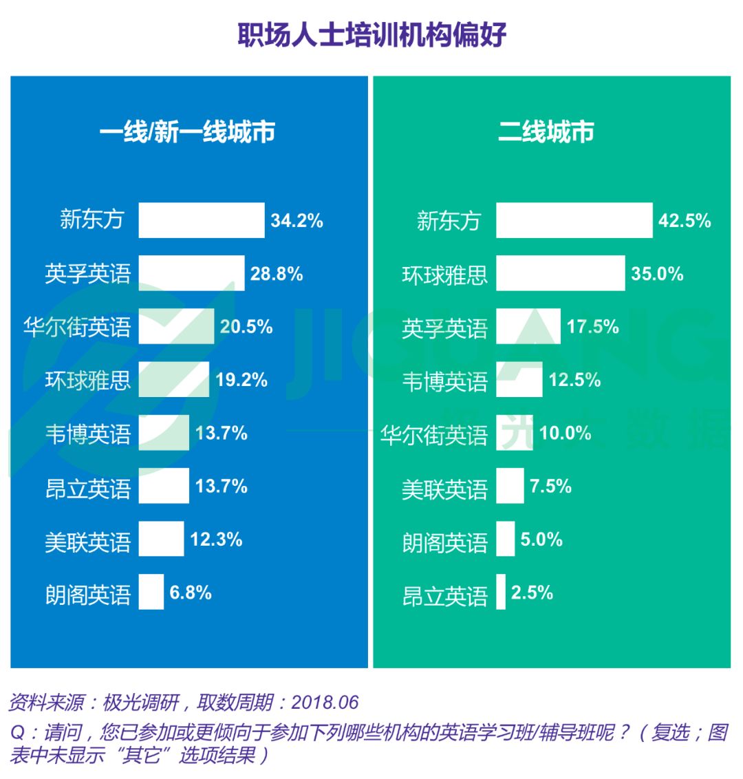 上海英语培训班培训学校_上海英语培训关门_上海职场英语培训机构