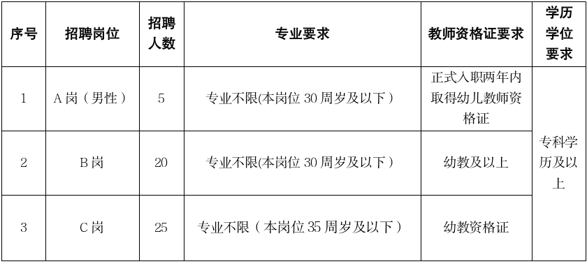 台州新一批单位选聘、招聘来了！有适合你的吗？