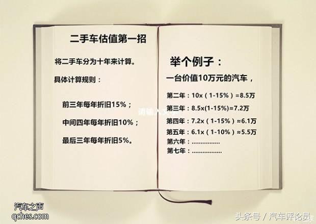 公式估价二手车可靠吗_二手车怎么估价公式_公式估价二手车app