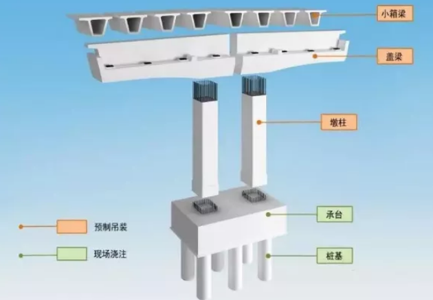 钢梁挠度检测方法_钢结构挠度检测原理_钢结构挠度检测规范