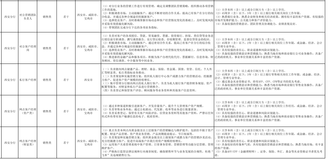 银行社会招聘简历自我介绍_银行社会招聘简历模板_社招银行应聘简历