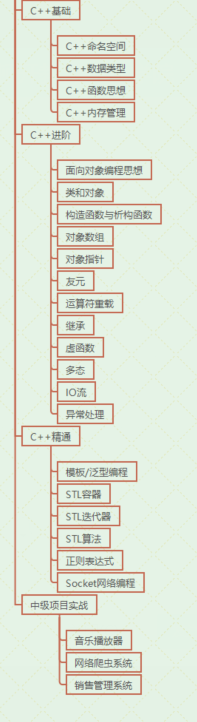 简历员模板程序怎么做_简历模板教程_程序员简历模板