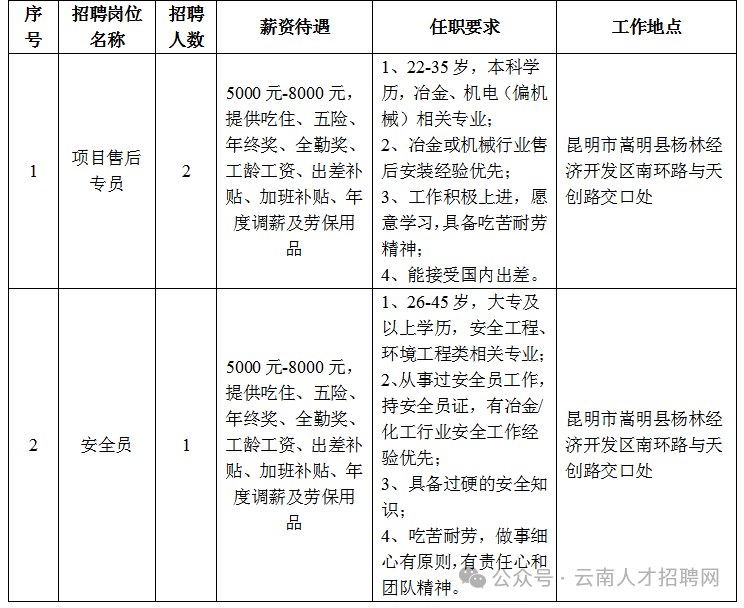 招聘_招聘平台免费_招聘58同城找工作