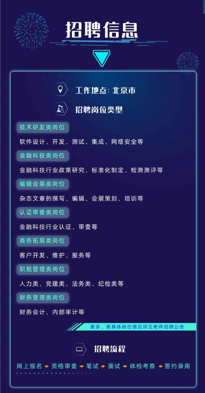 江苏苏海投资集团有限公司下属子公司2024年第三次对外公开招聘工作人员公告