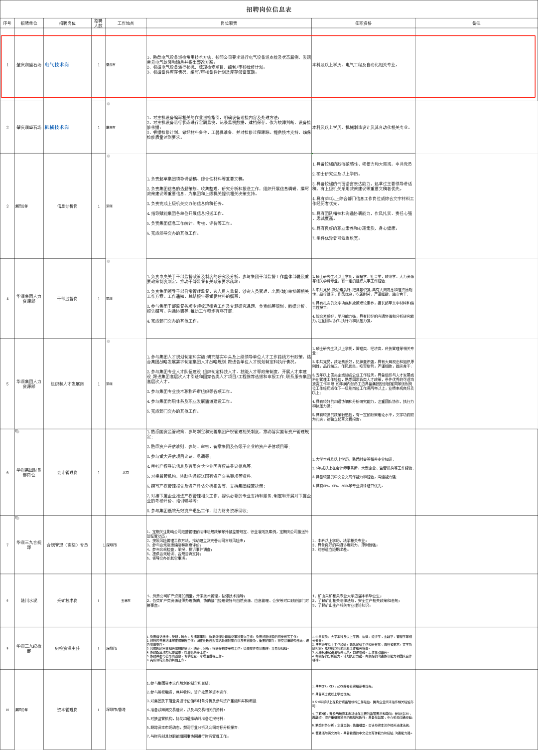 招聘58同城找工作_招聘上哪个网站_招聘