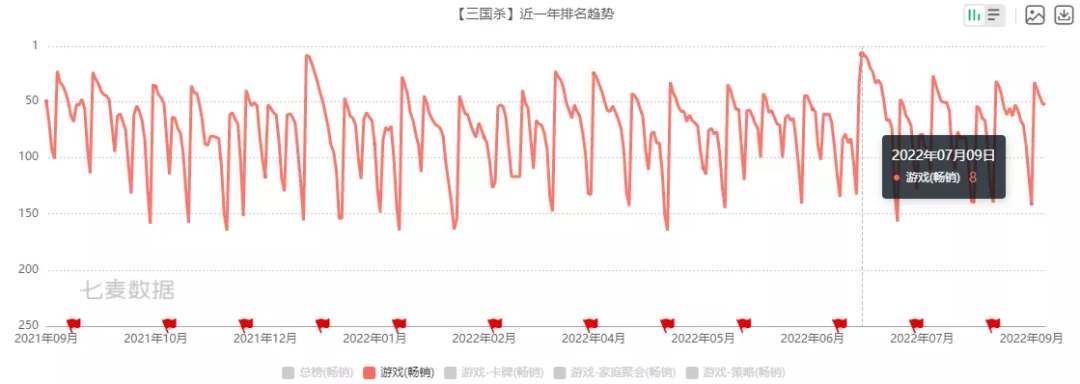 阵面对决·三国杀集换式卡牌_三国杀阵面对决卡查_三国杀卡牌决斗怎样用