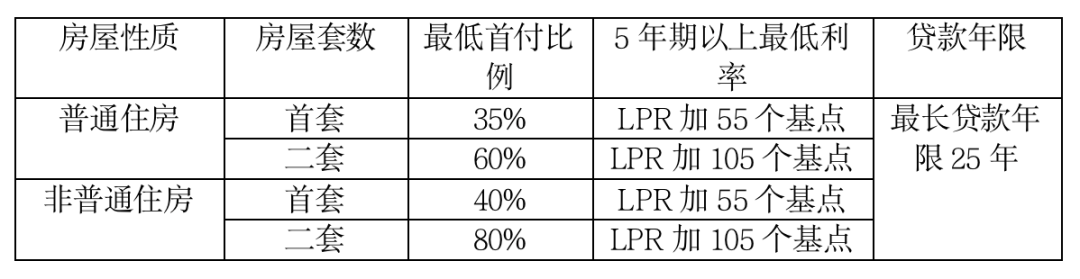 3月17日北京房产新政_2021年北京房产新政_北京新房政策解读