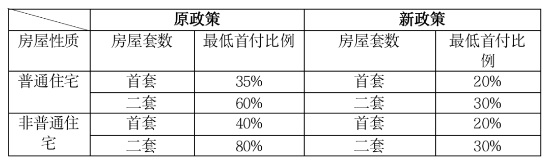 3月17日北京房产新政_北京新房政策解读_2021年北京房产新政