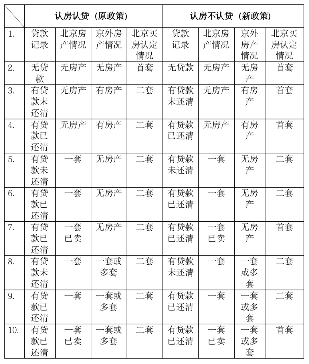 3月17日北京房产新政_北京新房政策解读_2021年北京房产新政