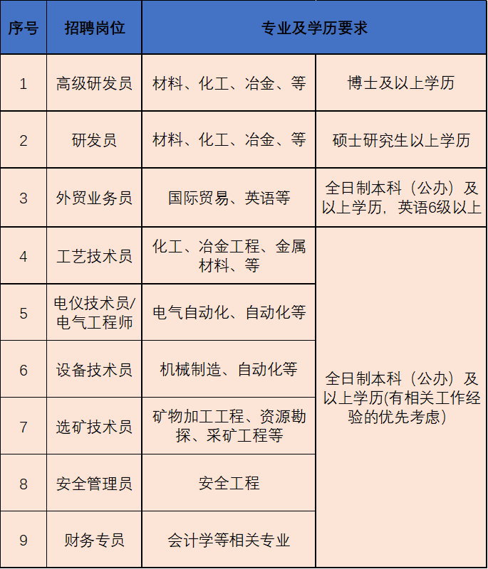 采购经理面试技巧和注意事项_面试采购经理注意什么_采购经理面试题