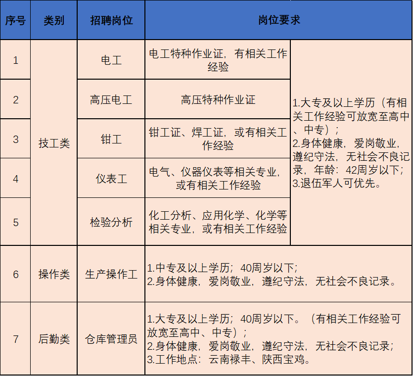 采购经理面试技巧和注意事项_面试采购经理注意什么_采购经理面试题