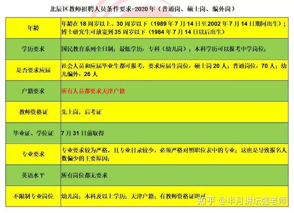 招聘_招聘58同城找工作_招聘平台免费