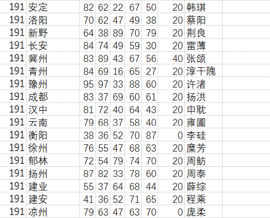 三国2霸王大陆秘籍_秘籍霸王三国大陆攻略_三国霸王的大陆秘籍