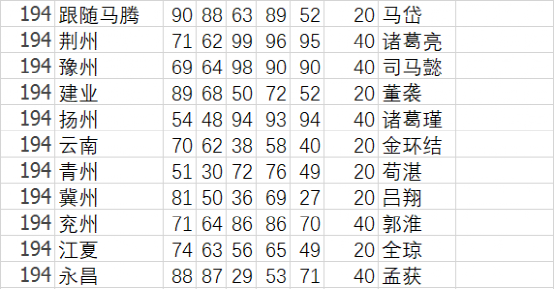 三国霸王的大陆秘籍_三国2霸王大陆秘籍_秘籍霸王三国大陆攻略