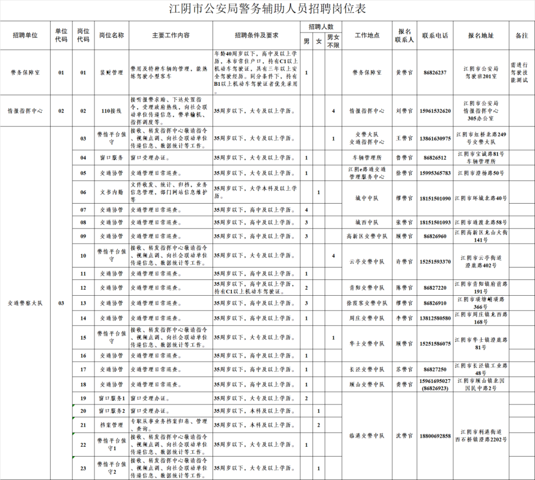 招聘_招聘58同城找工作_招聘上哪个网站