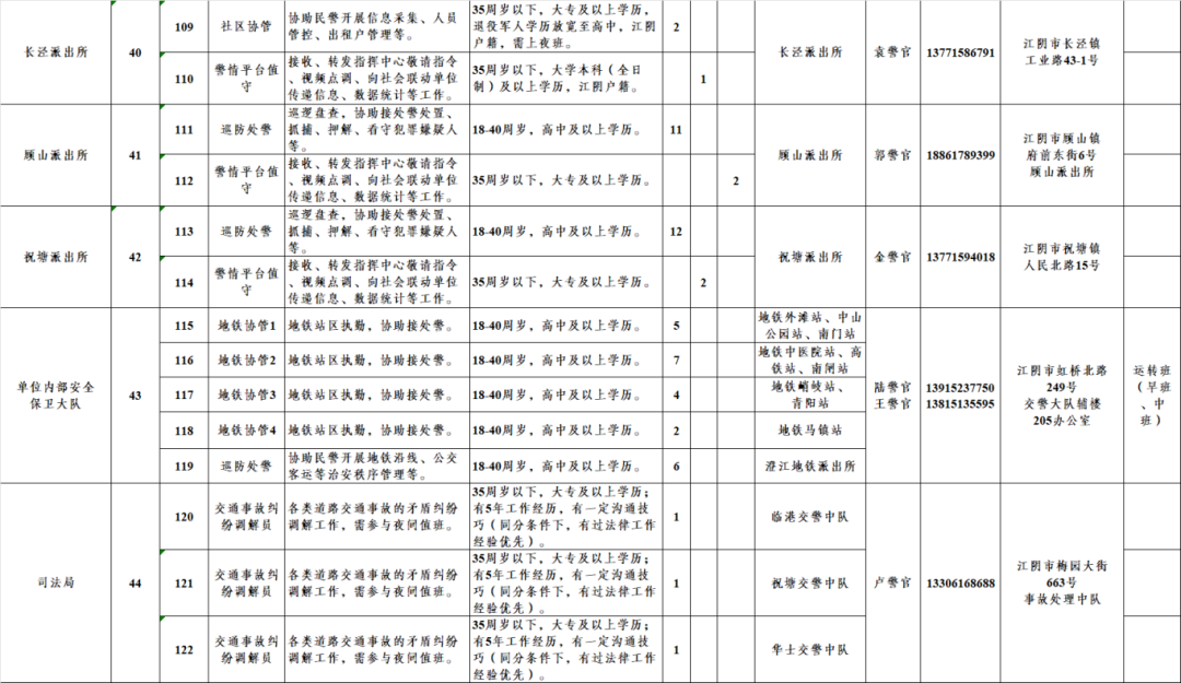 招聘上哪个网站_招聘_招聘58同城找工作