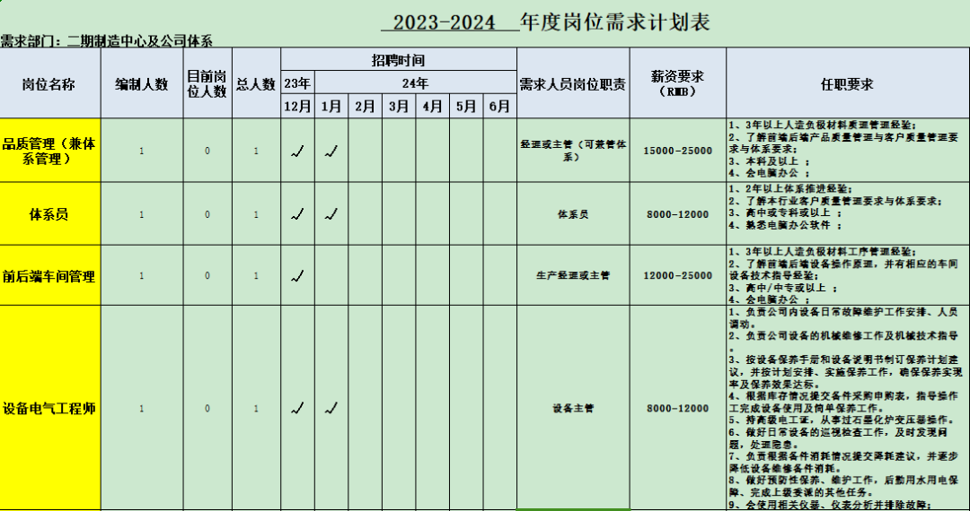 采购经理面试题_面试采购经理注意什么_采购经理面试技巧和注意事项