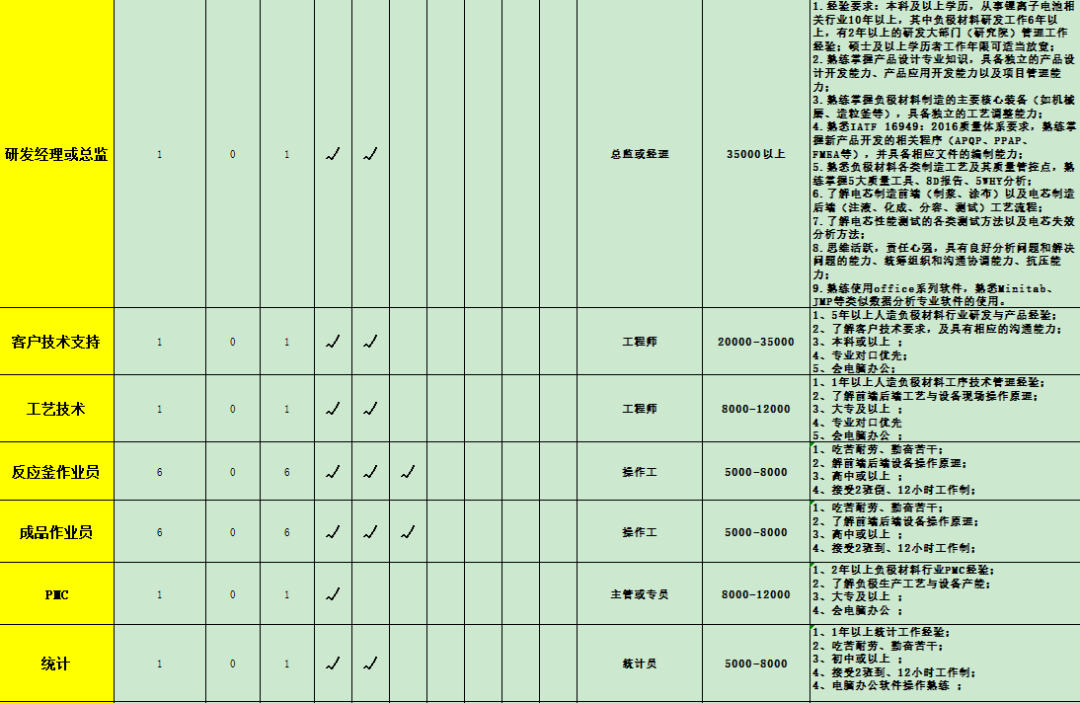 面试采购经理注意什么_采购经理面试技巧和注意事项_采购经理面试题