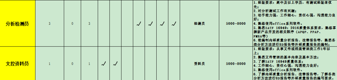 采购经理面试技巧和注意事项_采购经理面试题_面试采购经理注意什么