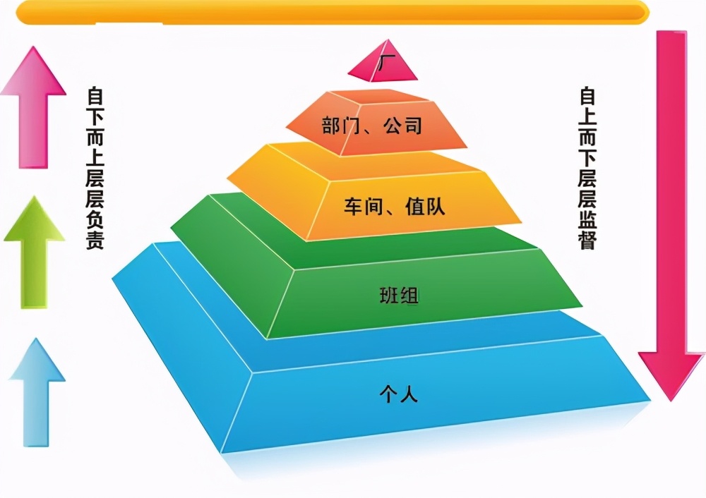 附近有如何有效管理临时工？地方正在招工？