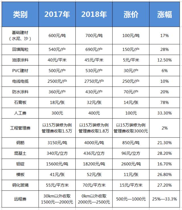 家具的油漆和装修材料_家具油漆材料清单及单价_油漆家具装修材料哪种好