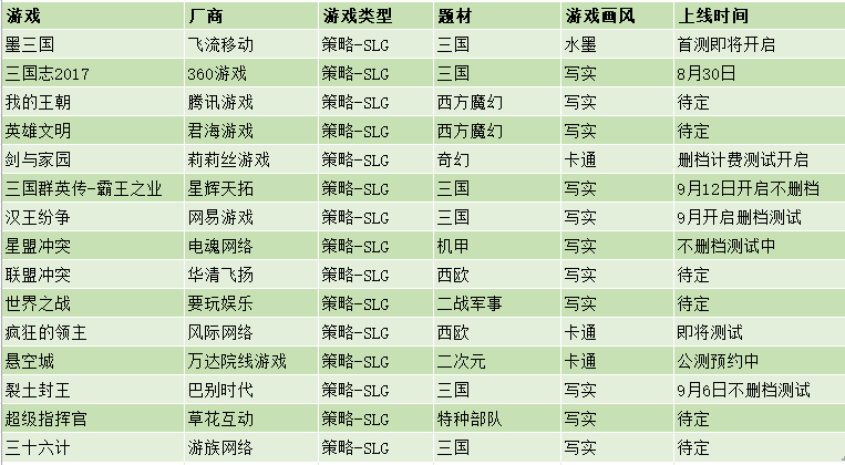 三国群英传最强兵种编号_三国群英传7兵种升级_三国群英传兵转职