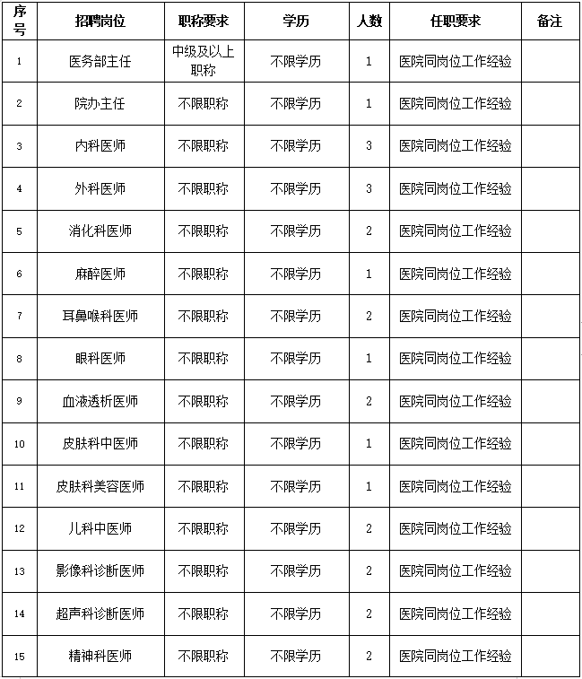 招聘_招聘上哪个网站_招聘辅警31人