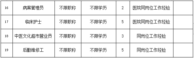 招聘上哪个网站_招聘辅警31人_招聘