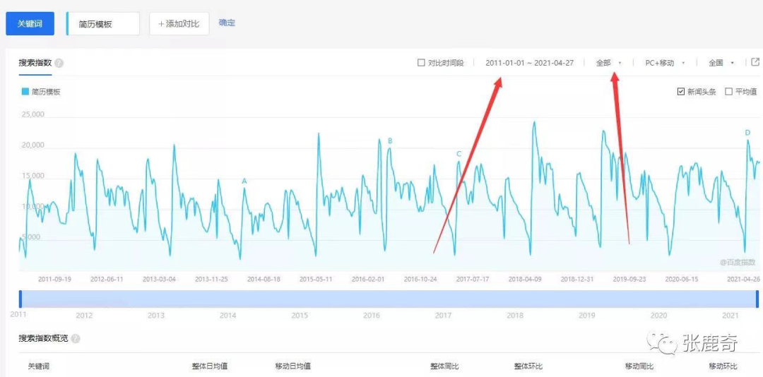 百度竞价求职简历_百度竞价简历模板_百度竞价简历怎么写