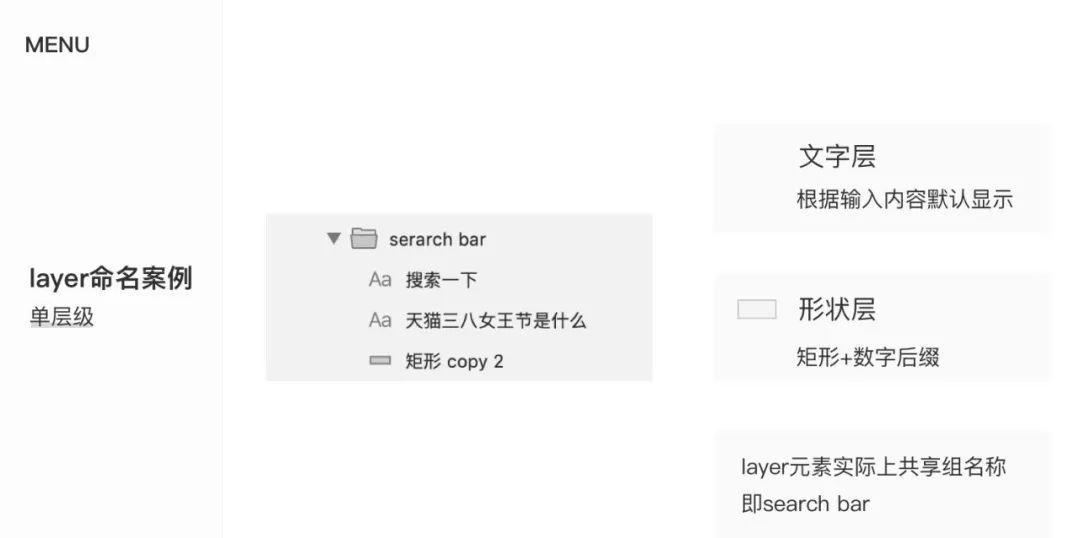 sketch icon边框范围_边框使用_边框应用的范围