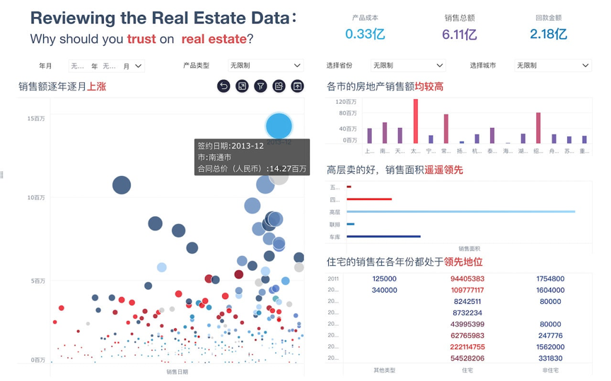 零售软件bi分析_零售软件系统_零售软件管理系统