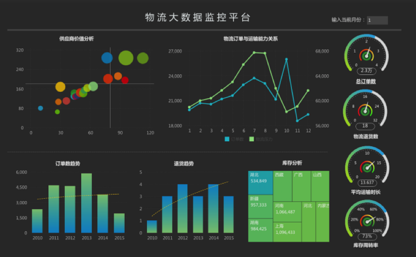 零售软件系统_零售软件管理系统_零售软件bi分析