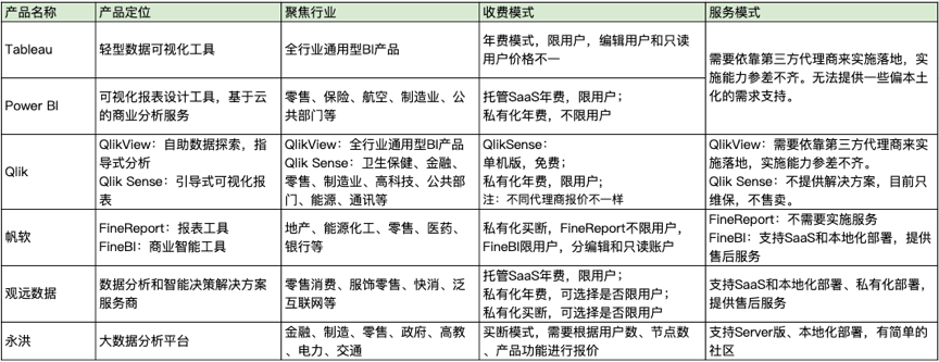 零售软件bi分析_零售软件系统_零售软件管理系统