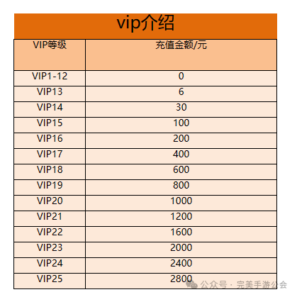 精英三国副本街机等级怎么提升_街机三国精英副本等级_精英三国副本街机等级怎么看