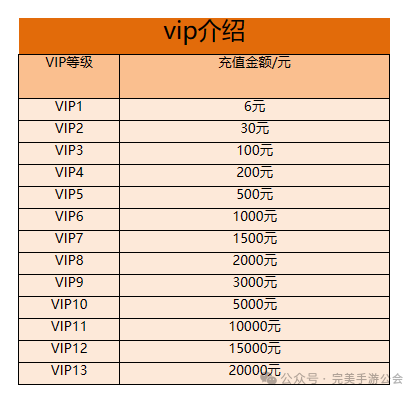 街机三国精英副本等级_精英三国副本街机等级怎么看_精英三国副本街机等级怎么提升