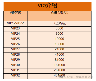 精英三国副本街机等级怎么提升_精英三国副本街机等级怎么看_街机三国精英副本等级