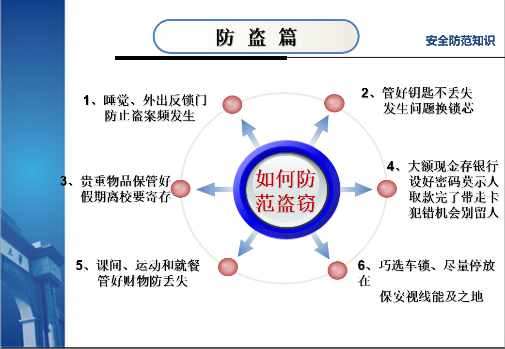 大学生防盗防骗案例_大学生防盗防诈骗例子_大学防盗防骗教育