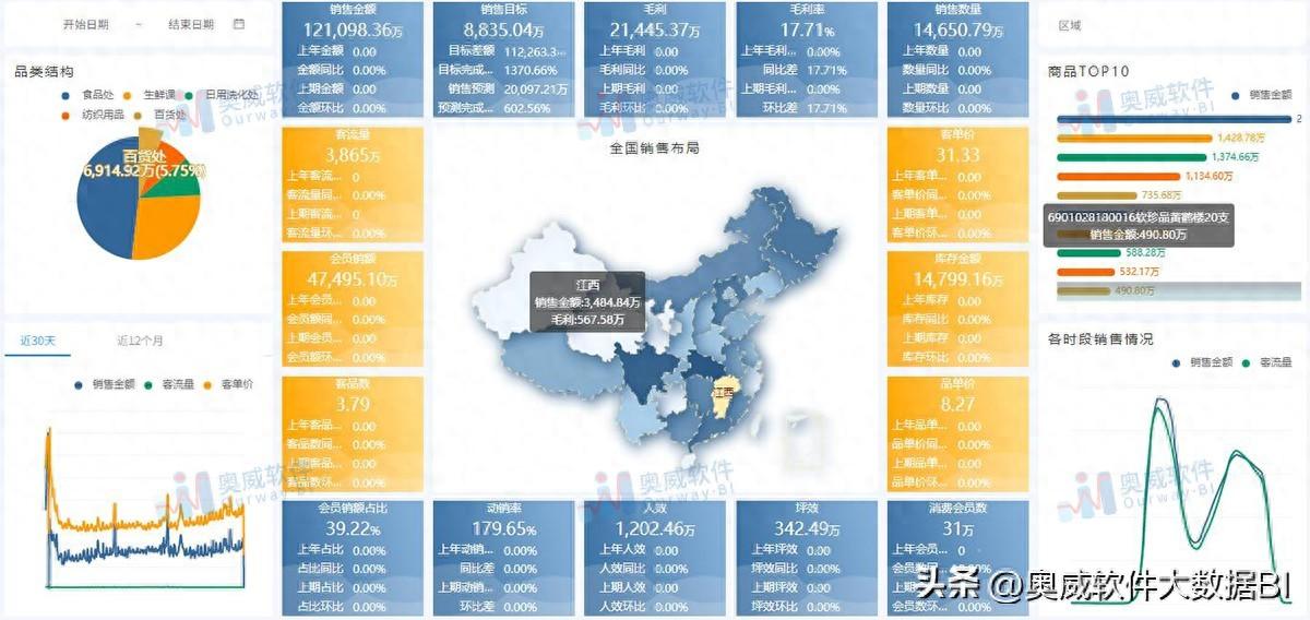 零售业软件_零售软件bi分析_零售软件系统