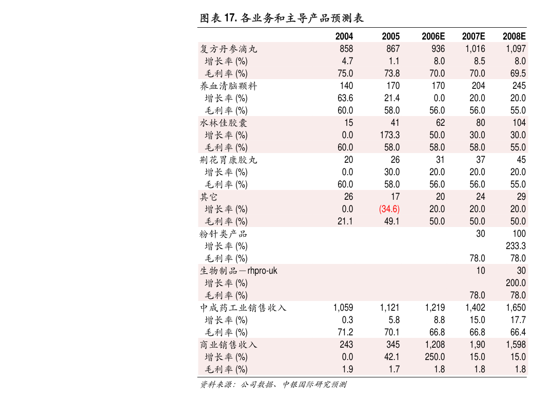 招聘信息_招聘信息文本模板_招聘信息发布